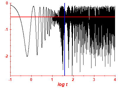 Survival probability log